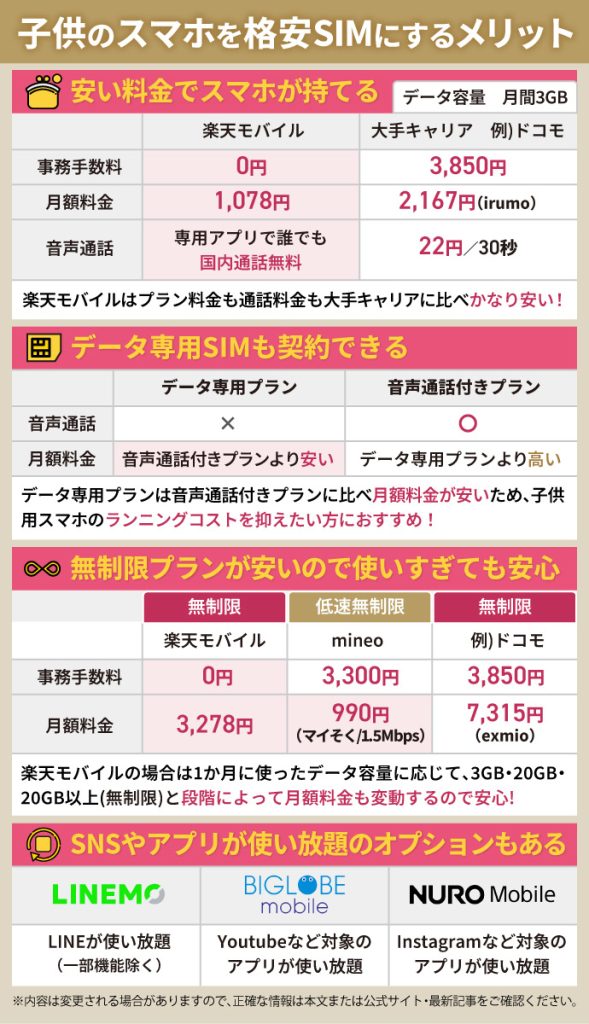 子供のスマホを格安SIMにするメリット4つ